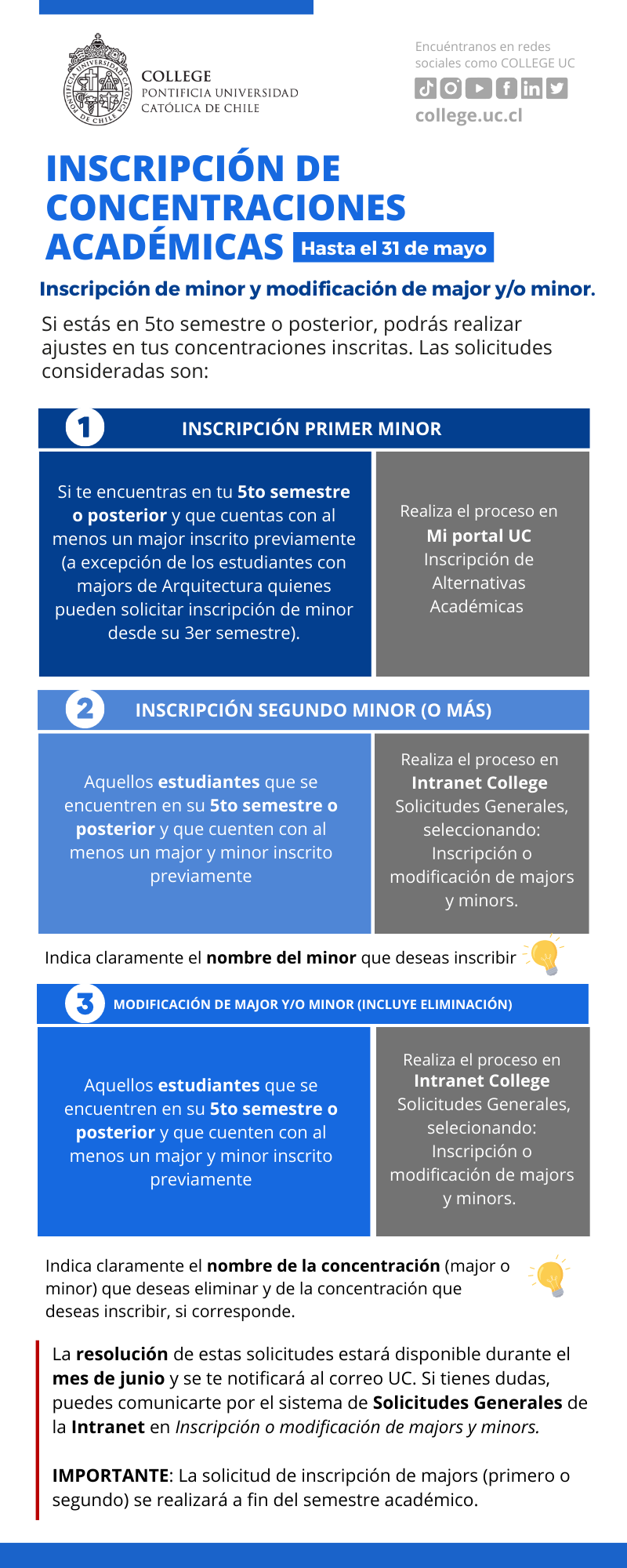 inscripcin de minor y modificacin de major yo minor