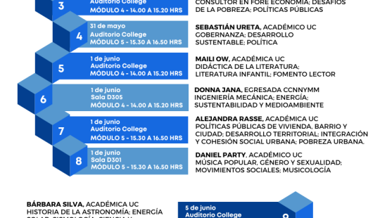 Ciclo de charlas Exploracin de Carrera College UC