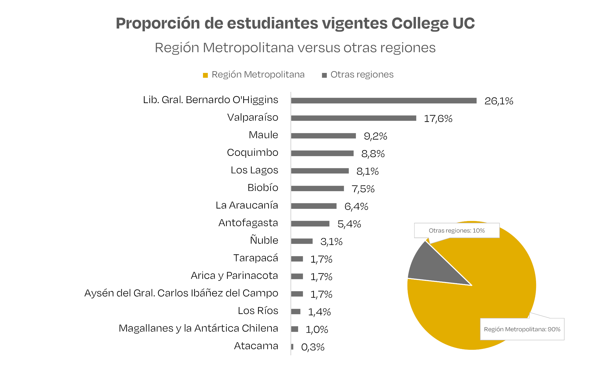 2 distribución estudiantes vigentes