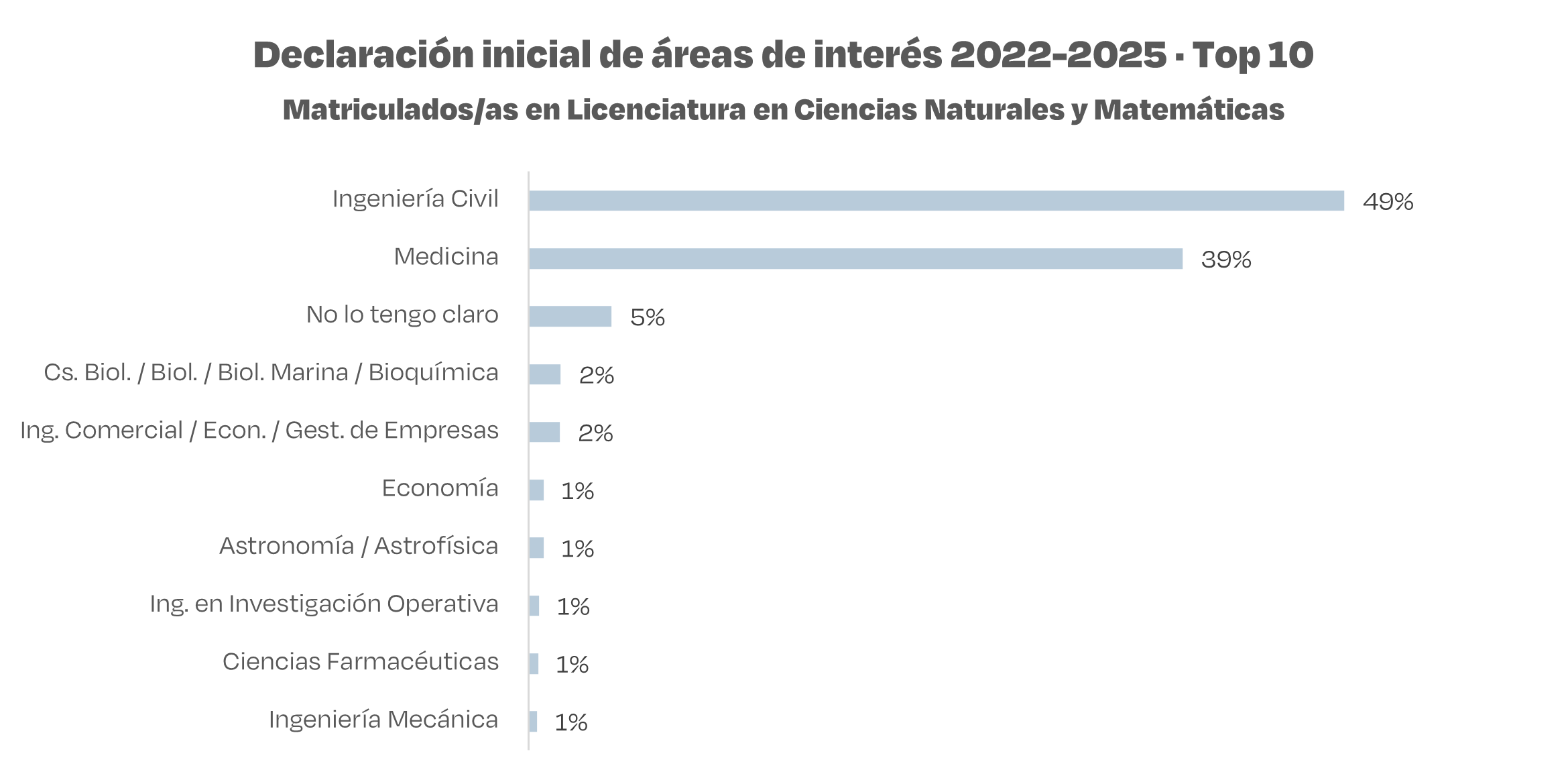 declaracion interes top10 ccnn