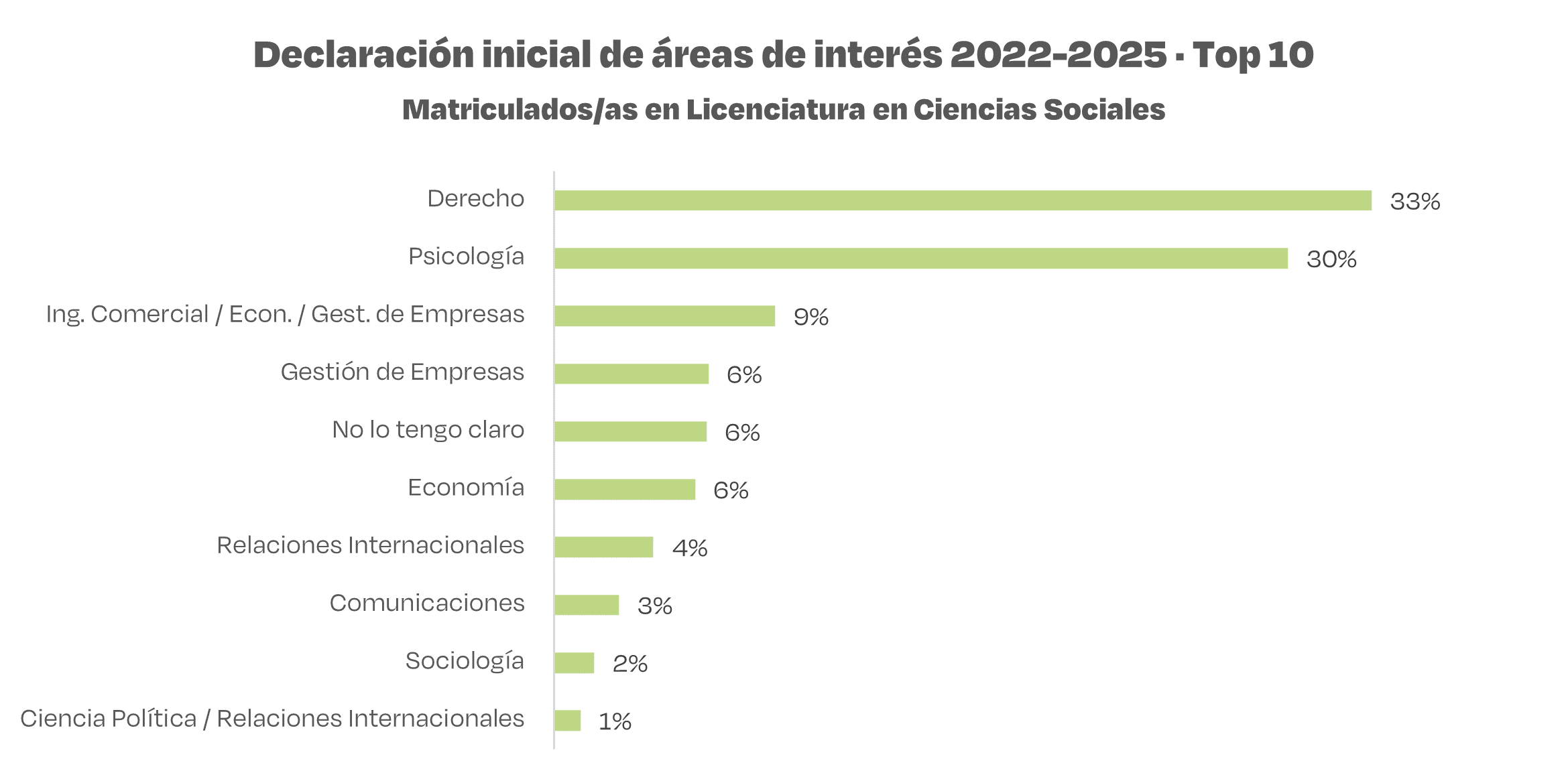 declaracion interes top10 ccss